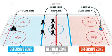 ice hockey rink lines